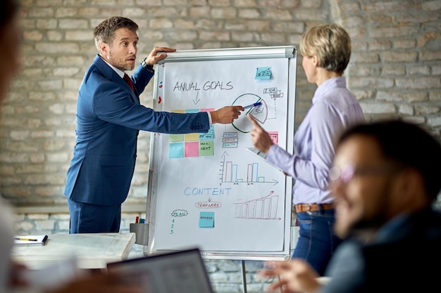 Best Cover Letter Formats amp Templates - Businessman Talking His Colleague While Presenting New Business Strategy Whiteboard 637285 6686 